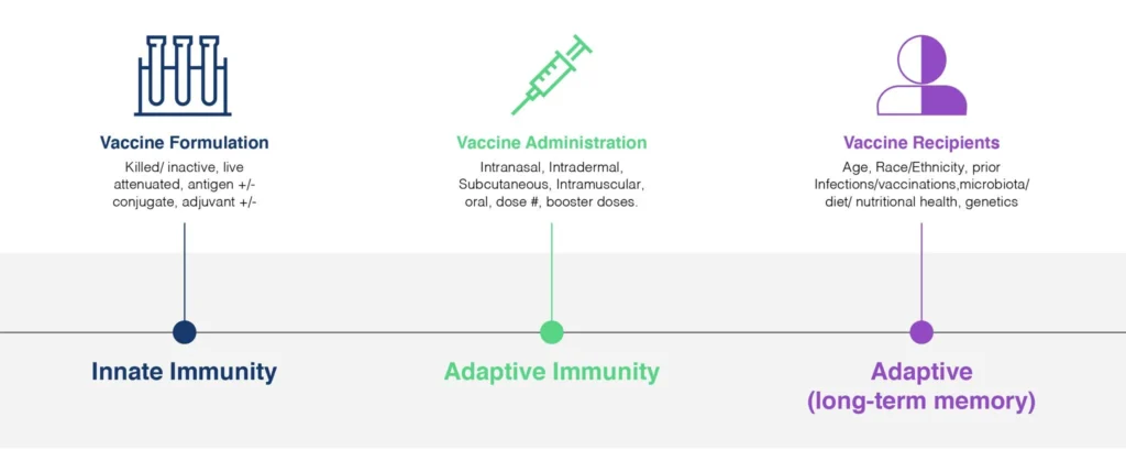 flow cytometry applications