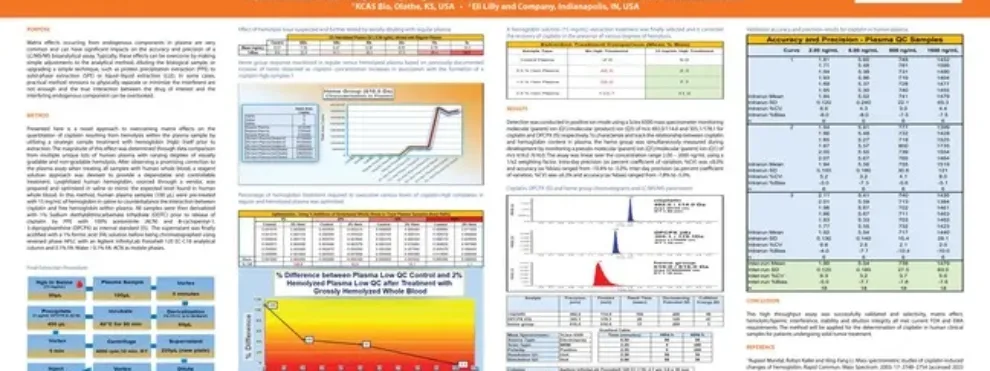 Determination of Cisplatin in Human Plasma by LC-MS/MS using Hemoglobin to Overcome Matrix Effects