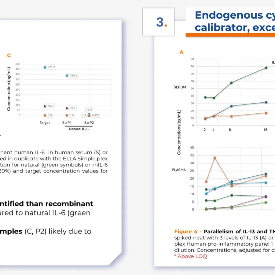 GENERATION OF BLOOD-DERIVED REFERENCE SAMPLES WITH ENDOGENOUS CYTOKINES-slice