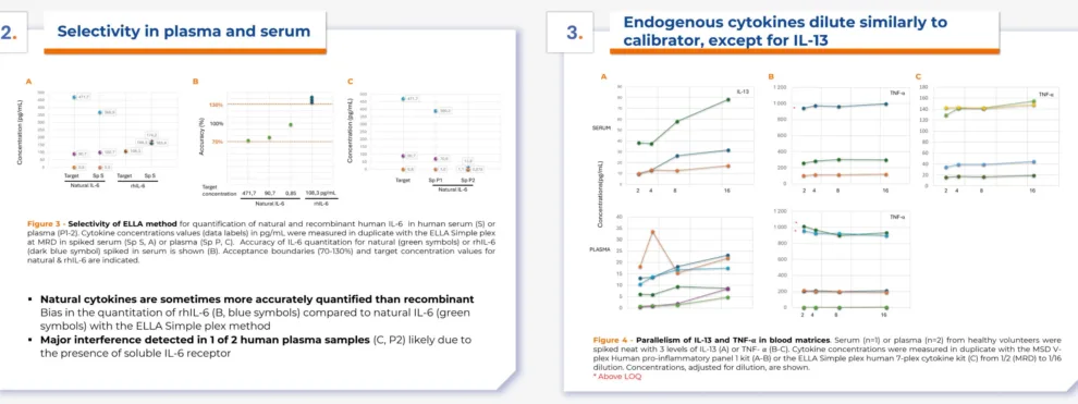 Generation of Blood-Derived Reference Samples with Endogenous Cytokines