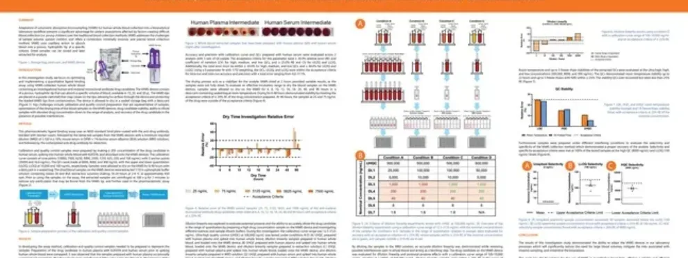 Development and Optimization of a Quantitative Assay for an Investigational Anti-Malarial Monoclonal Antibody Drug Candidate in Human Whole Blood Using Volumetric Absorptive Microsampling (VAMS)