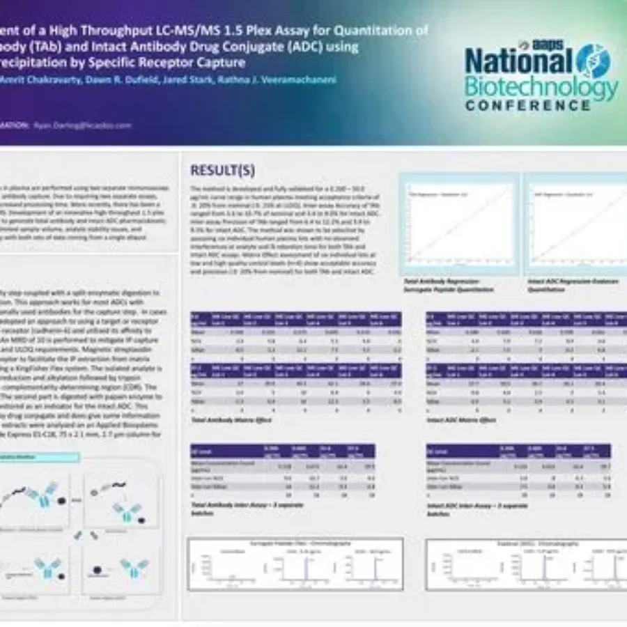 Method Development and Validation of a Biomarker Analog by Hybrid LC-MS/MS with Two-Dimensional Chromatography in Human Matrices