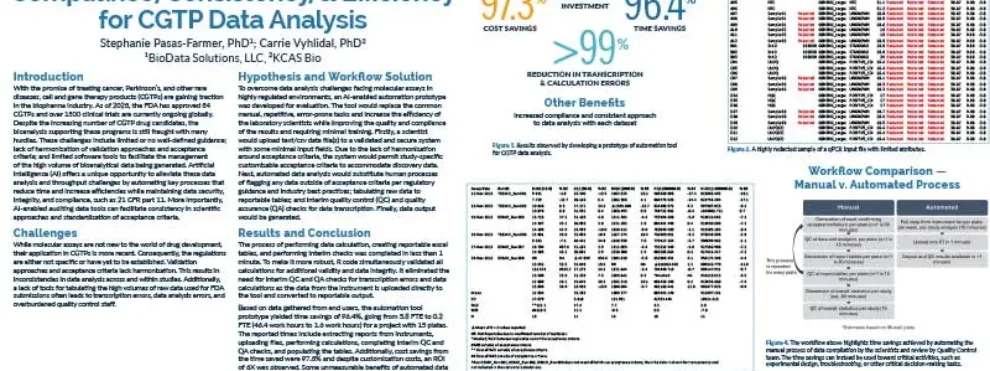 Can Automation Improve Compliance, Consistency, & Efficiency for CGTP Data Analysis