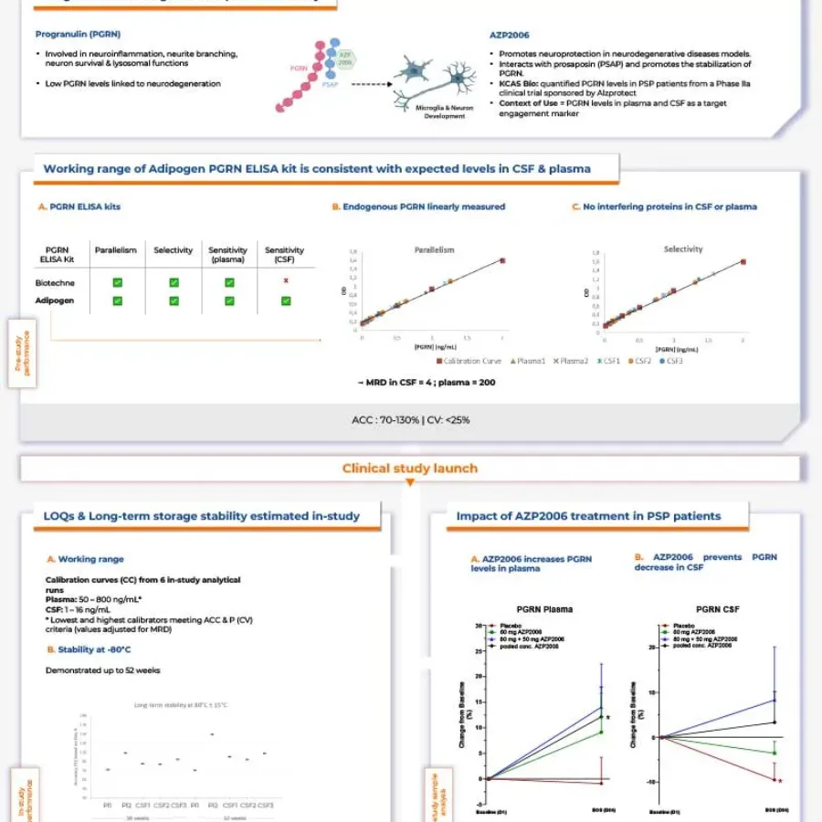 PGRN_ADPD2024_Poster