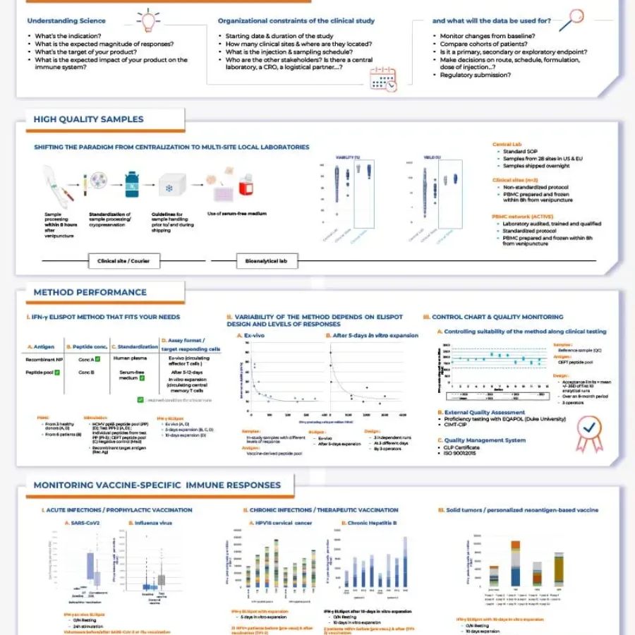 Vaccines_EIP2024_Poster_vf