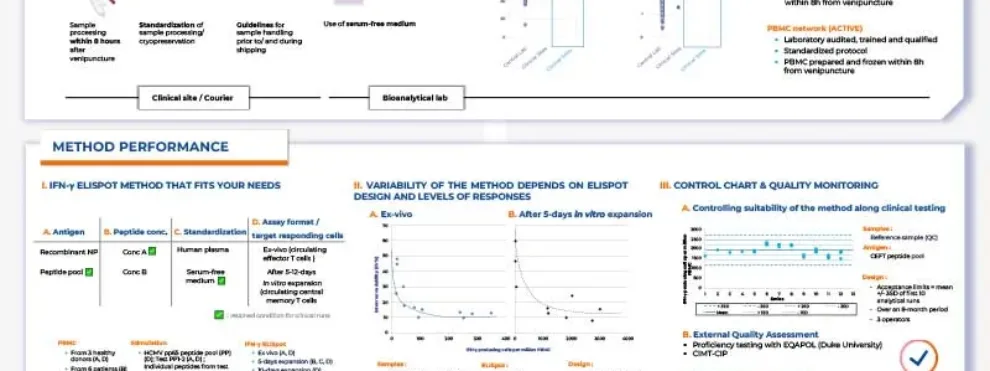 Monitoring immunogenicity of your candidate vaccine by ELISpot. How to reduce assay variability?