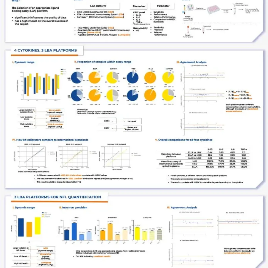 LBAPlatforms_EBF2024_Poster_vf