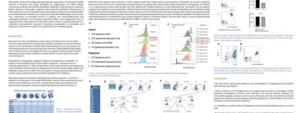 Flow-cytometry based multiparametric profiling of neutrophil function