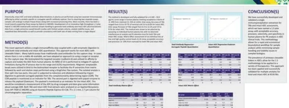 Development of a High Throughput LC-MS/MS 1.5 Plex Assay for Quantitation of Total Antibody (TAb) and Intact Antibody Drug Conjugate (ADC) using Immunoprecipitation by Specific Receptor Capture