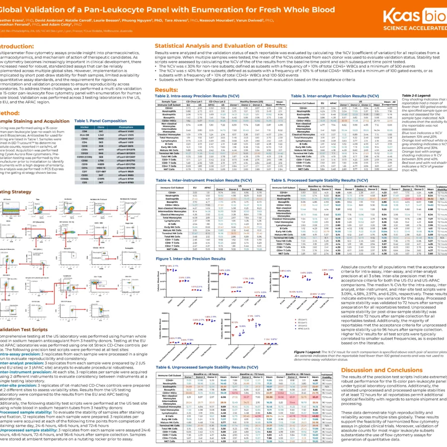 Validation Pan-Leukocyte Panel Whole Blood KCAS Bio