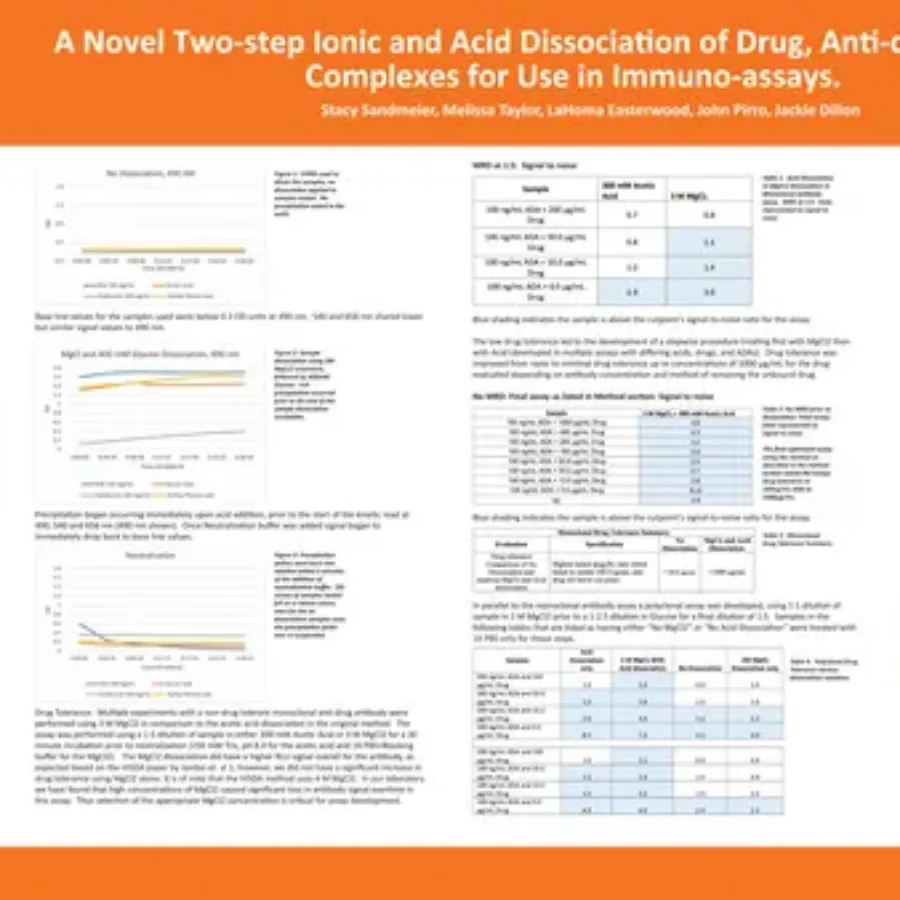 Acide dissociation for ADA analysis _KCAS Bio_WRIB2021