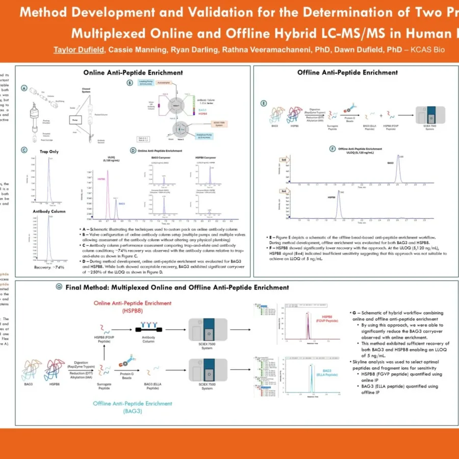 Two Protein Biomarkers Hybrid LC-MSMS_KCAS Bio 1