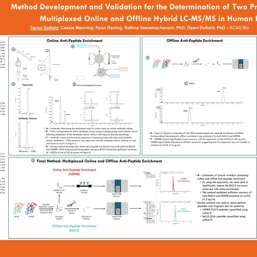 Two Protein Biomarkers Hybrid LC-MSMS_KCAS Bio