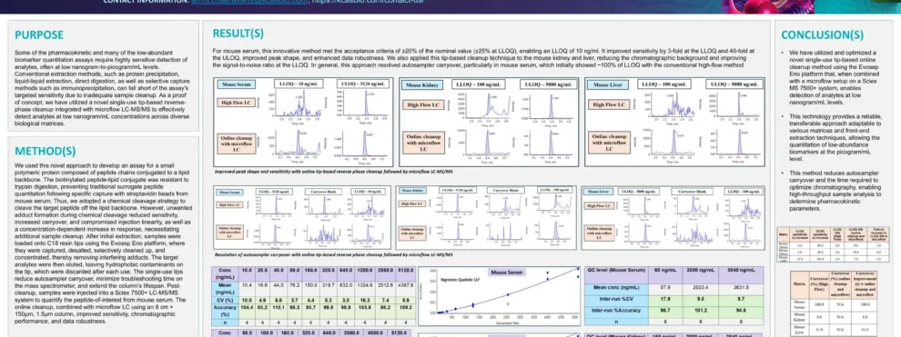 Microflow LC-MS/MS With Tip-Based Reverse Phase On-Line Cleanup For Challenging Analytes