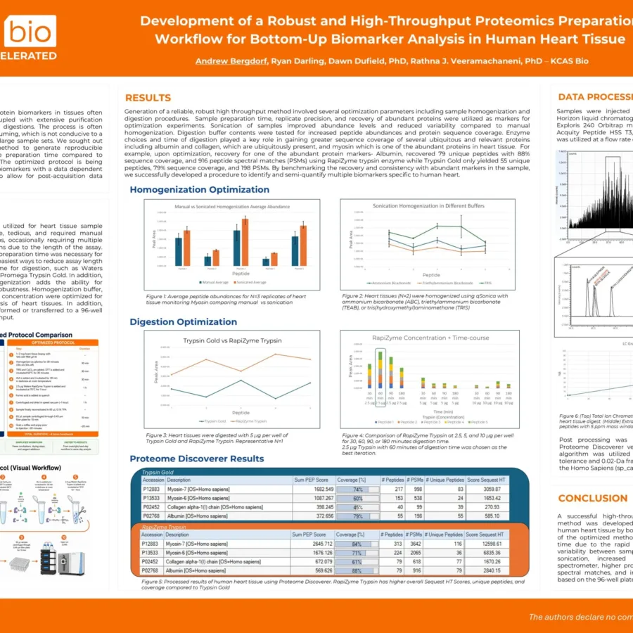 Proteomics Heart Tissue Biomarker Workflow_KCAS Bio