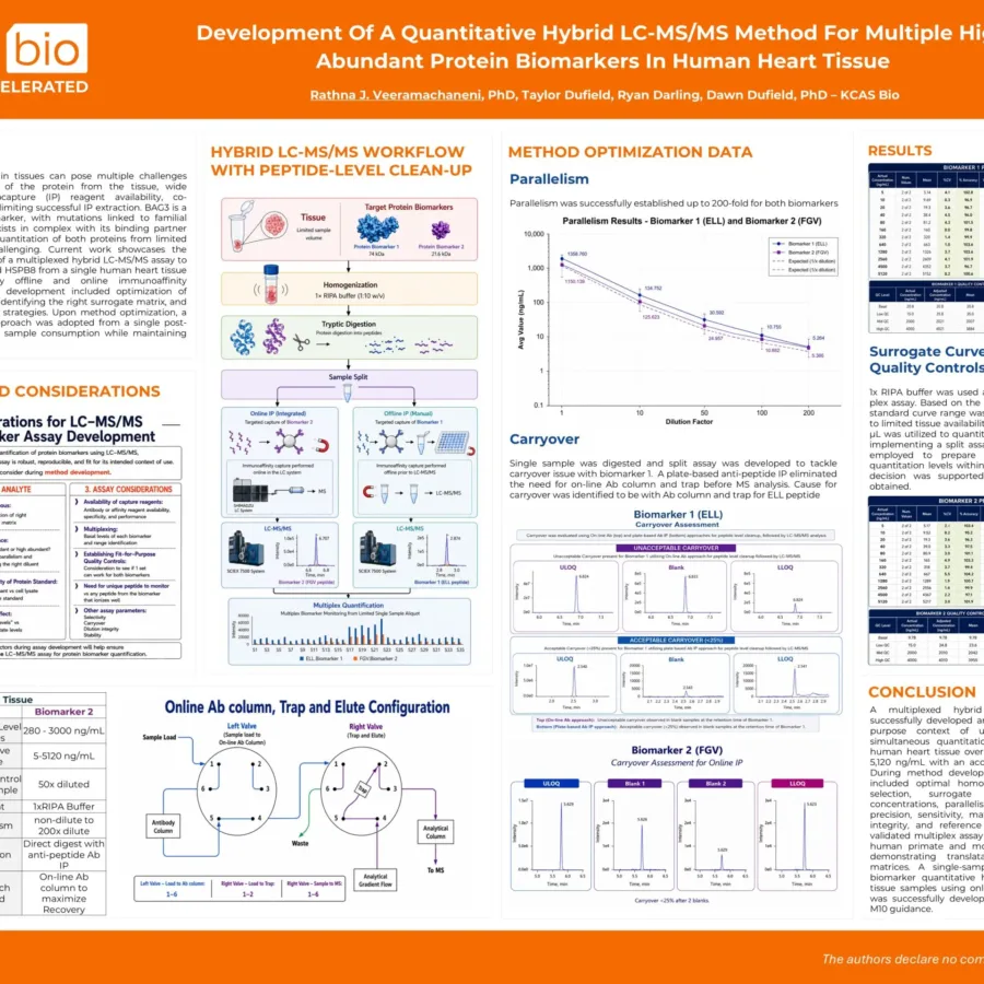 Hybrid LCMSMS Multiplex BAG3 HSPB8 Heart Tissue Biomarkers_KCAS Bio
